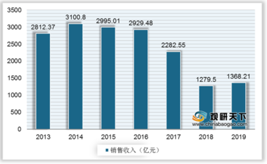 2021年中国石油钻采专用设备市场分析报告-市场运营现状与发展趋势研究