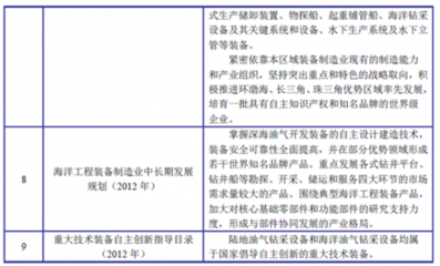 2017年中国石油钻采专用设备行业主要法律法规